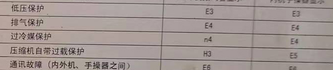 隆昌空调电话在哪里找